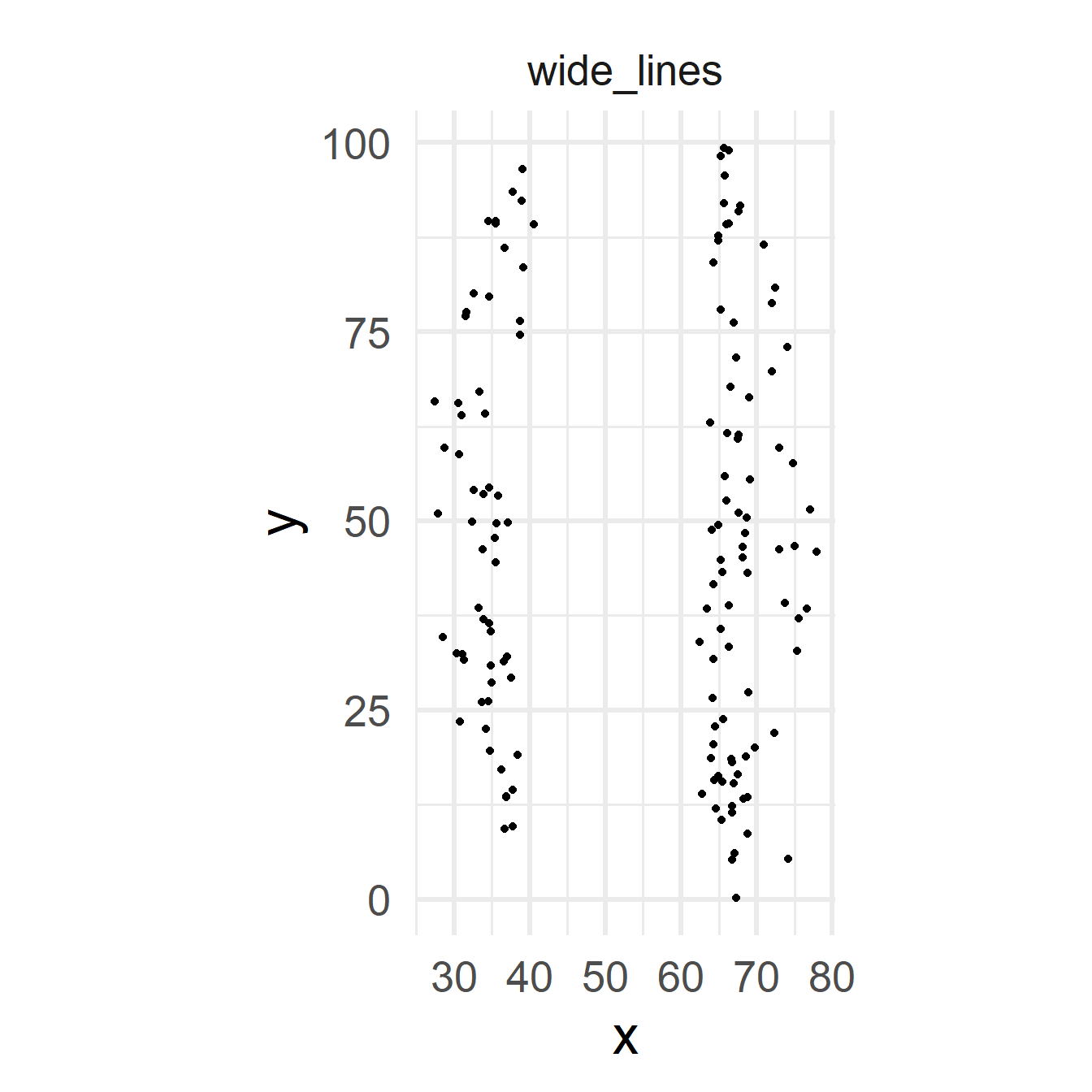 Big Data lecture slides – Traditional Methods